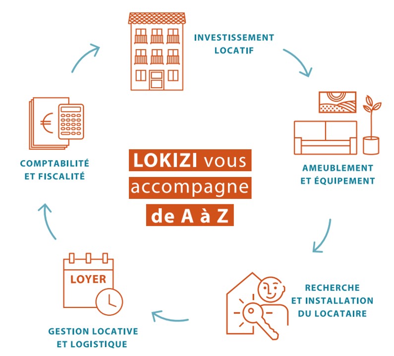 LOKIZI vous accompagne pour convertir en location meublée d'habitation